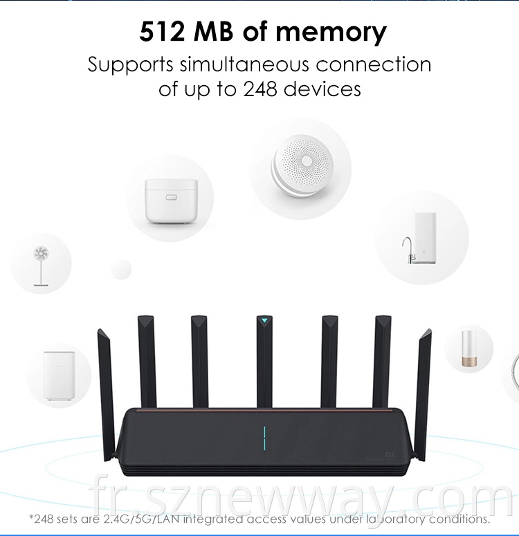 Xiaomi Router Ax3600